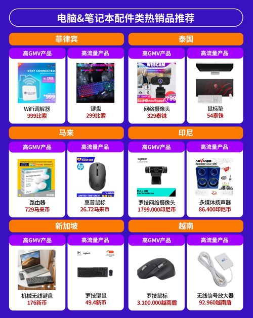 電子產品全球銷量激增，東南亞六國潛力爆款深度解析