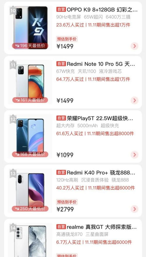 雙十一消費觀察 電子產品銷售火爆，哪些品類最受青睞？